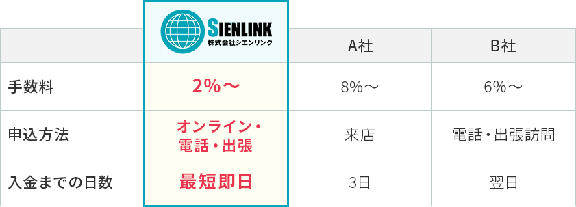 他社との比較表